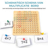 Multiplication Table Blocks™ | Verbetert de wiskundige vaardigheden van kinderen